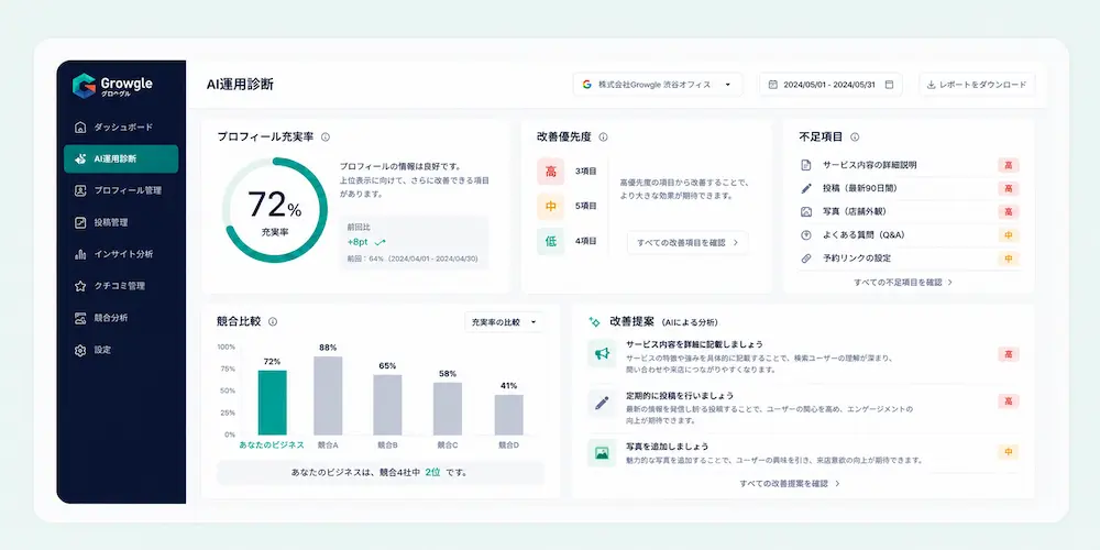 Growgle AI運用診断画面