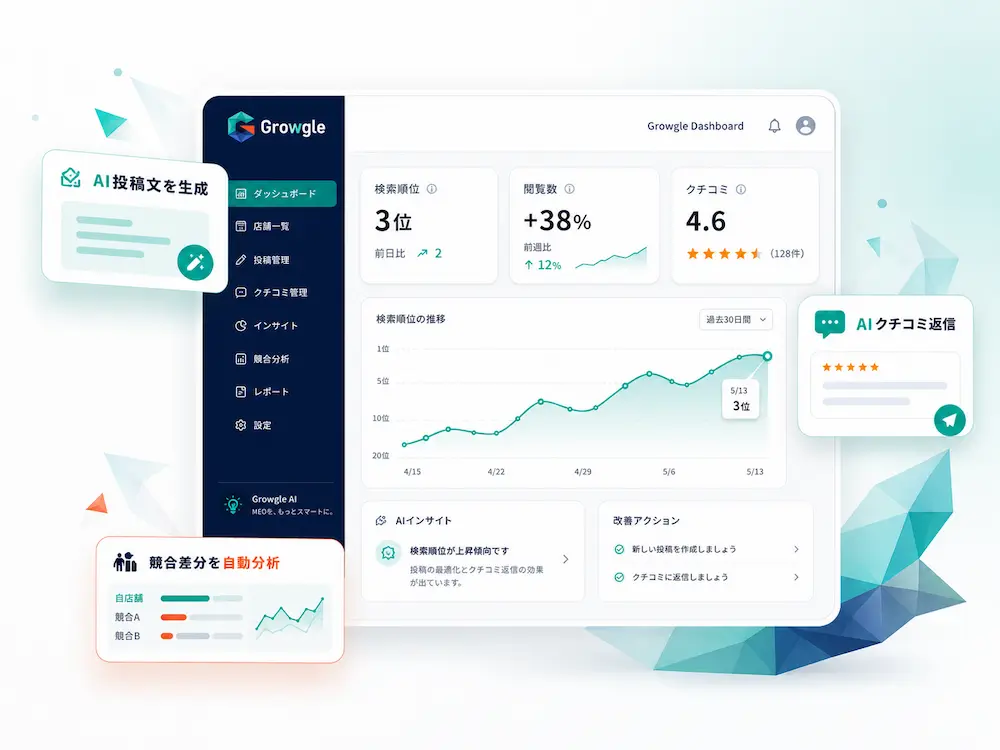 Growgle AI搭載MEO対策ツールの管理画面イメージ
