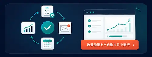 改善施策を半自動で日々実行する運用イメージ